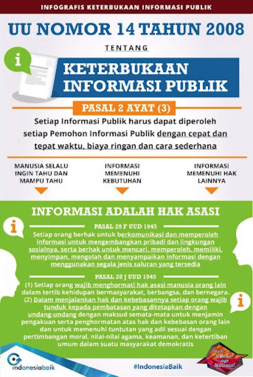 Pemkab Oku Kangkangi UU 14 Tahun 2008 tentang KIP dengan SK Bupati diduga Cacat Hukum